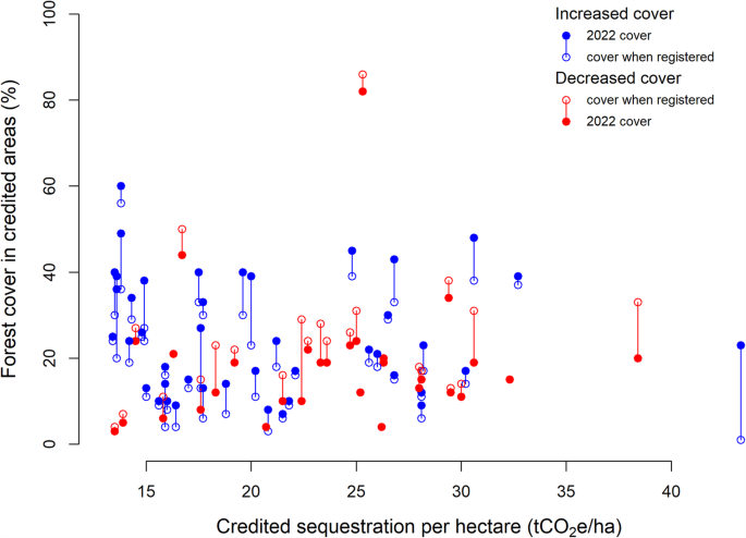 limitations of operations research approach figure 4