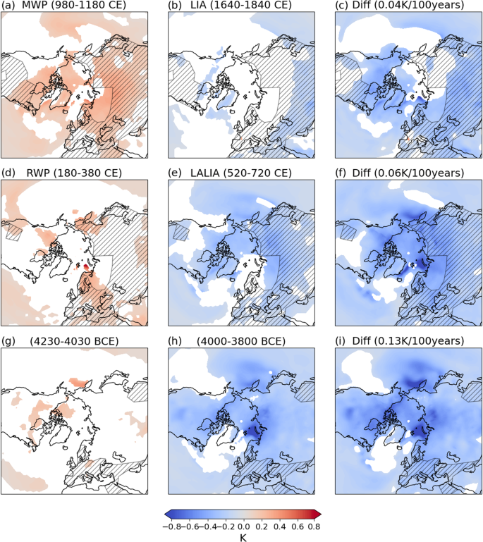 Fig. 5: Rapid Climate Change events during the mid to late-Holocene.