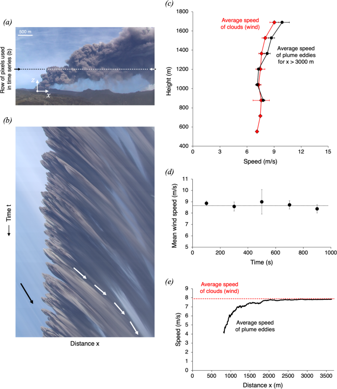 hypothesis of volcano experiment figure 1
