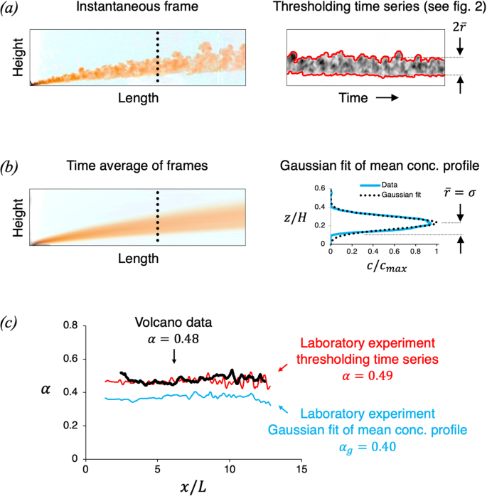 hypothesis of volcano experiment figure 5