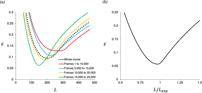 hypothesis of volcano experiment figure 6
