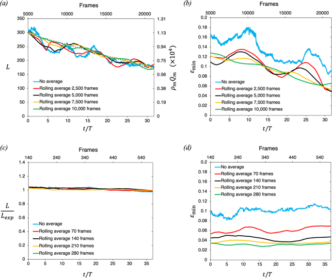 hypothesis of volcano experiment figure 7
