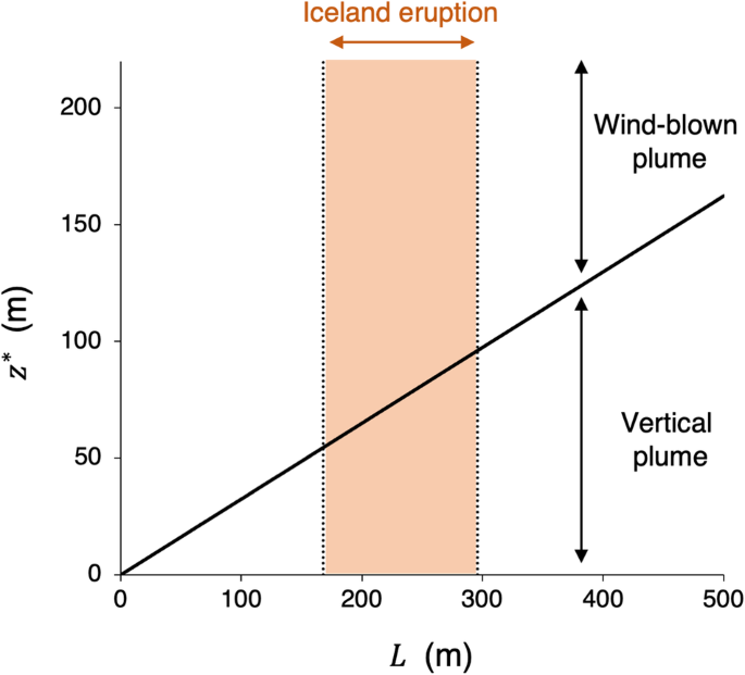 hypothesis of volcano experiment figure 9