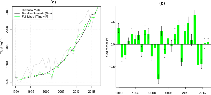 climate change and water resources case study of eastern monsoon region of china figure 1