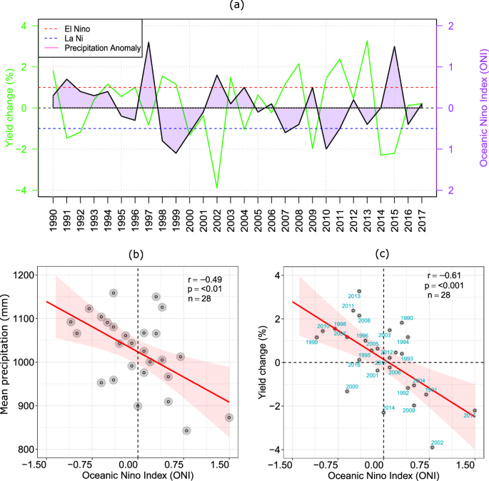 climate change and water resources case study of eastern monsoon region of china figure 3