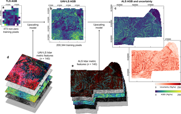 research on data communications figure 2