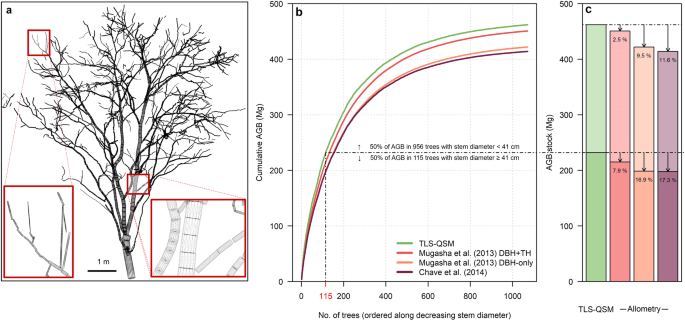 research on data communications figure 3