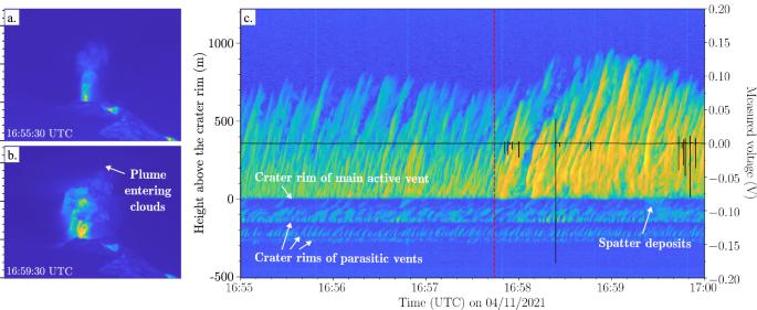 volcanic eruption effects essay figure 5