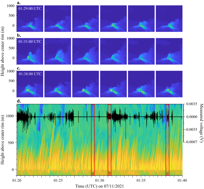 volcanic eruption effects essay figure 6
