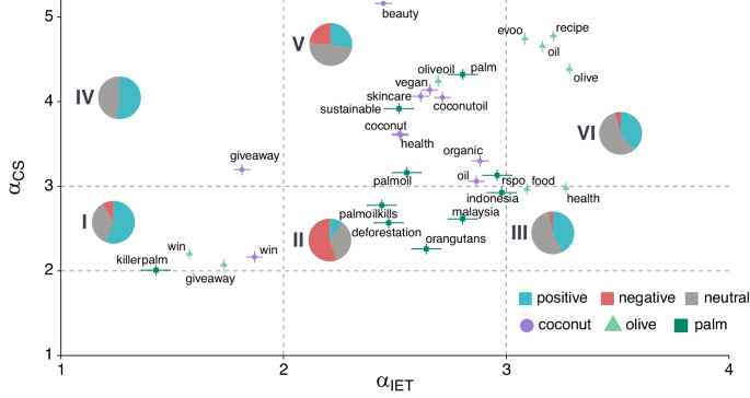 Fig. 5: Virality phase diagram.