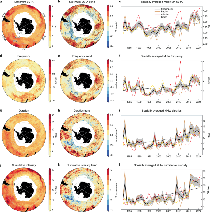 Fig. 2: Southern Ocean marine heatwave properties.