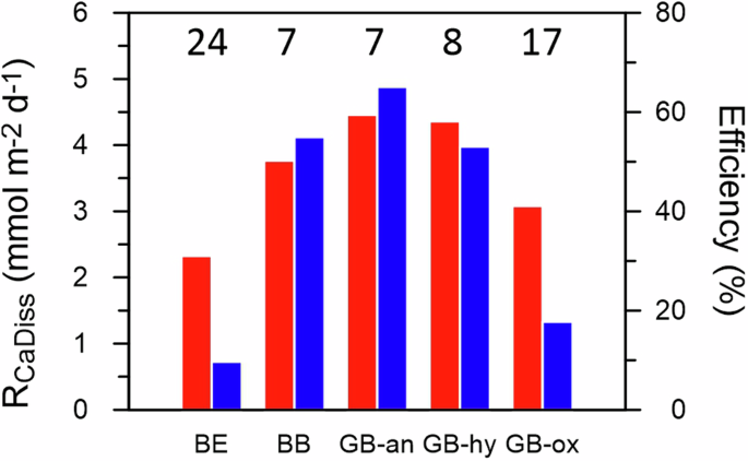 carbon dioxide and the greenhouse effect experiment figure 5
