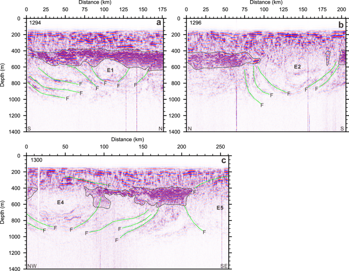 Fig. 5: Seismic images with thermohaline staircases and mesoscale eddies.