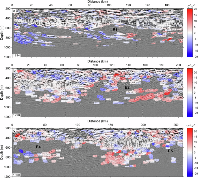Fig. 6: Vertical shear of horizontal velocity estimated from seismic data.