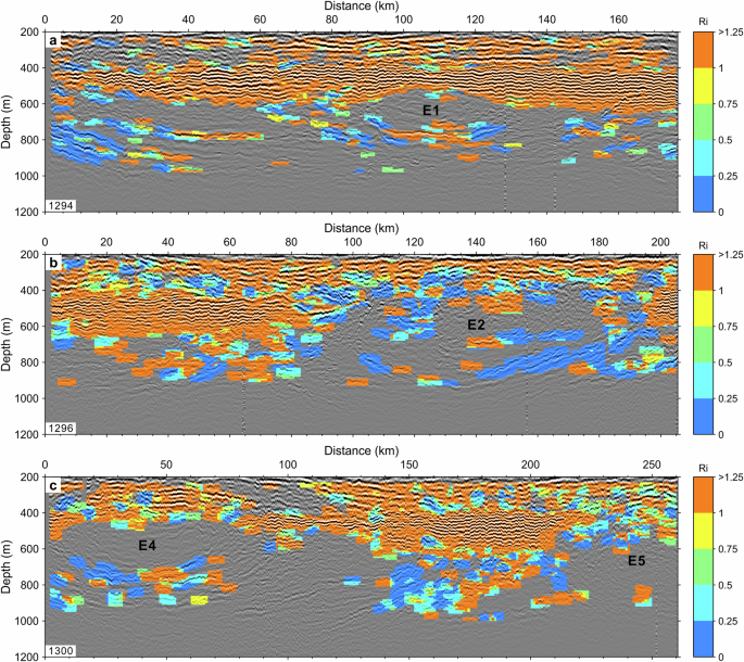 Fig. 7: Richardson number (Ri) estimated from seismic data.