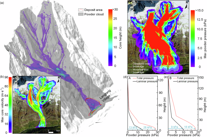 environmental risk assessment case study figure 2