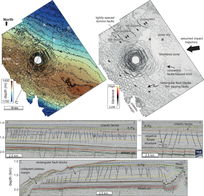 Unveiling the Depths of "Prémisse" as Defined by the CNTRL: A Comprehensive Exploration