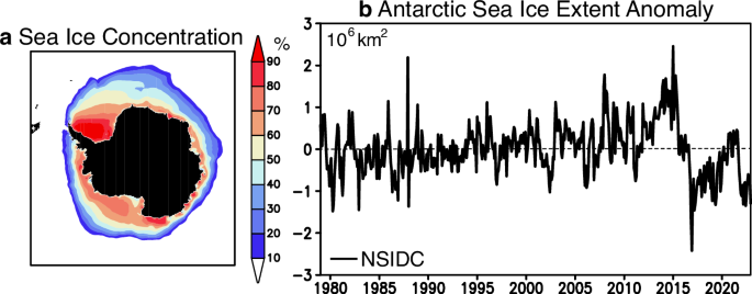 Fig. 1: Observed Antarctic sea ice during 1979–2022.