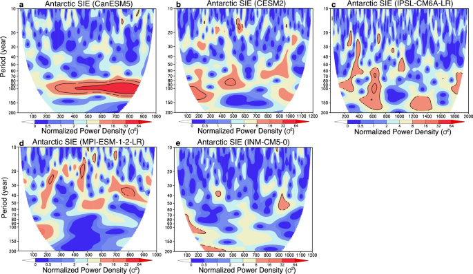Fig. 6: Multidecadal variability of Antarctic SIE in CMIP6 model control simulations.