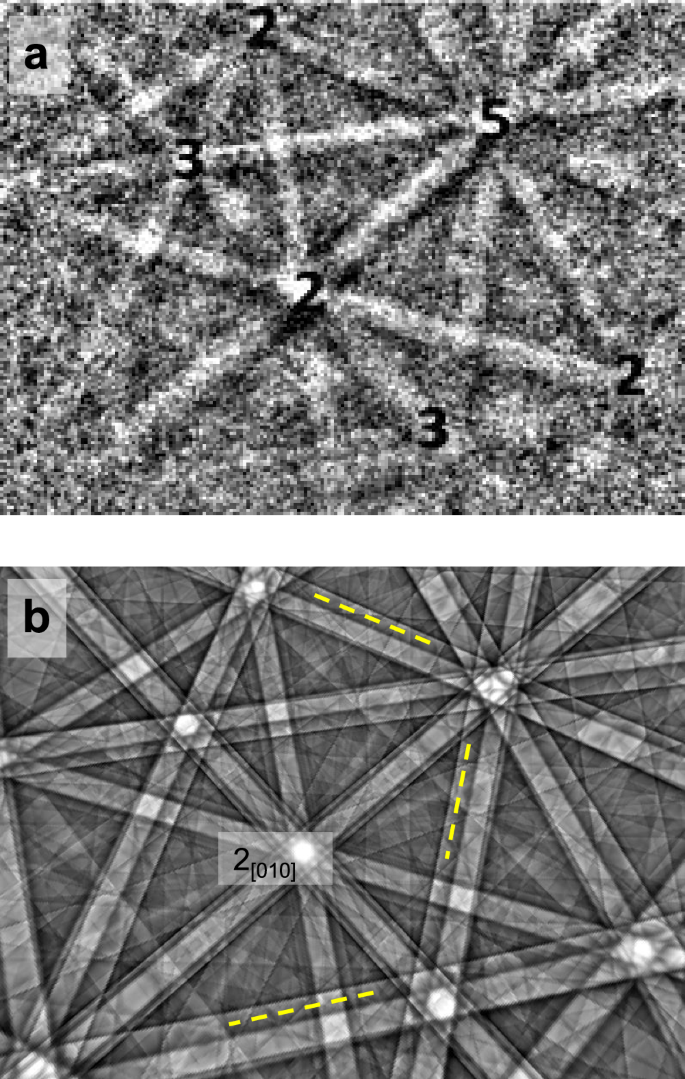 Ambiguity of quasicrystalline and cubic approximant symmetry in Kikuchi ...