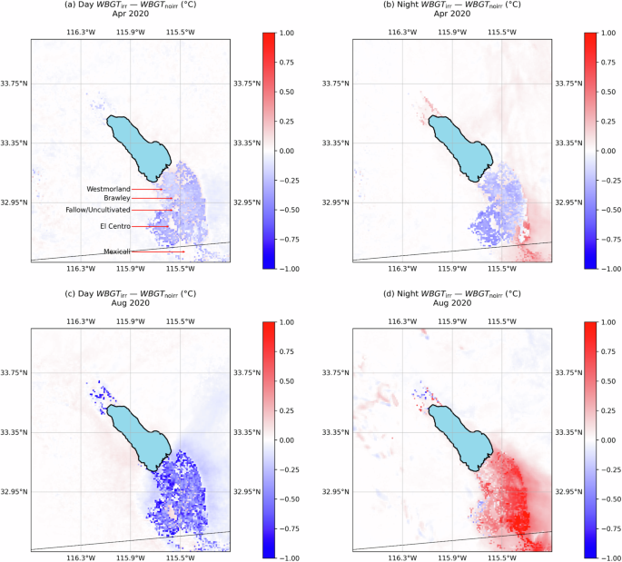 Fig. 6: Irrigation effect on WBGT in the daytime and nighttime.