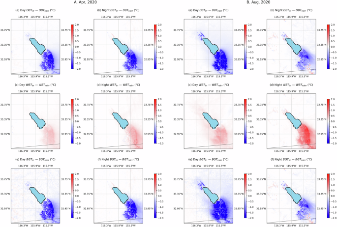 Fig. 7: Impact of irrigation on the three terms of the WBGT equation DBT, WBT, and BGT.