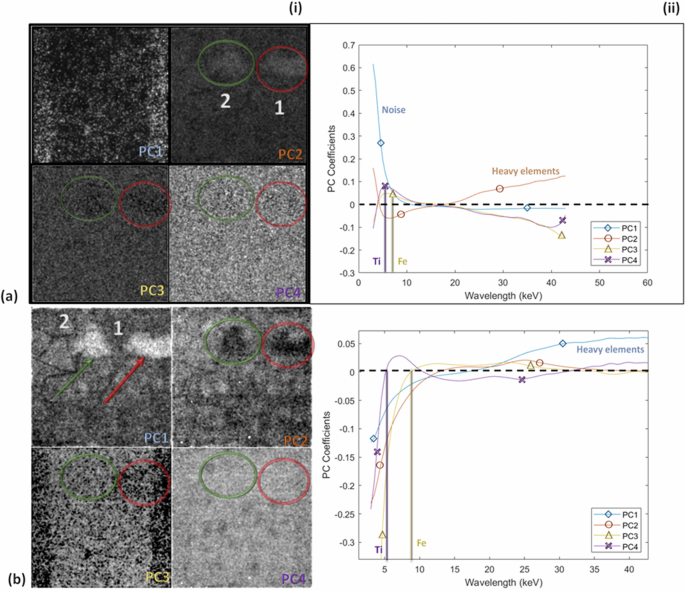 Fig. 9: Processed hyperspectral data for material characterisation.