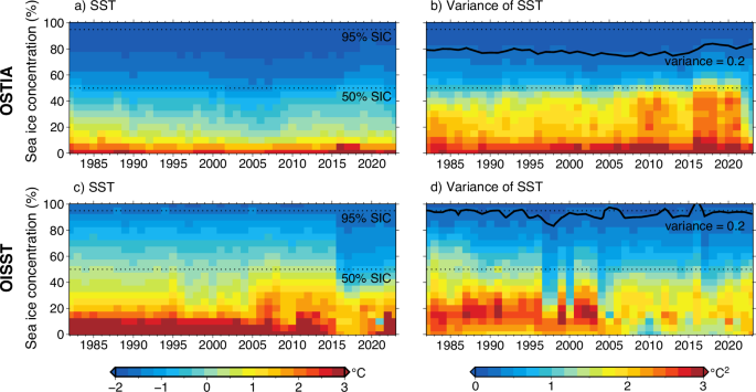 Fig. 1: Performances of sea surface temperatures (SSTs) under different sea ice conditions.