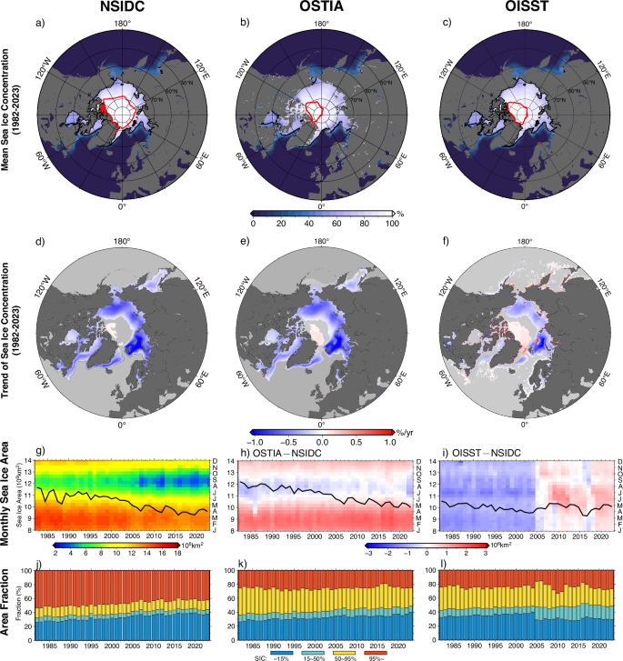 Fig. 3: Sea ice conditions in the pan-Arctic.