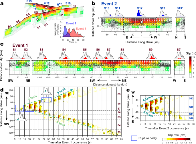 Fig. 3: Fault and rupture models of the earthquake doublet.