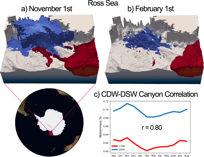 Fig. 10: Canyon regime of seasonal CDW intrusion in the Ross Sea.