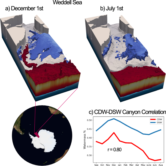Fig. 11: Canyon regime of seasonal CDW intrusion in the Weddell Sea.