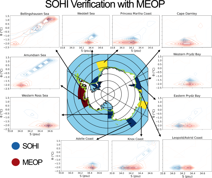 Fig. 2: Verification of SOHI’s near-shelf regions with MEOP seal data.