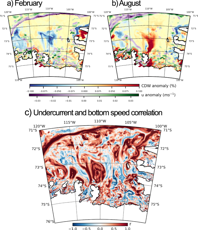 Fig. 7: Undercurrent regime of seasonal CDW intrusion.