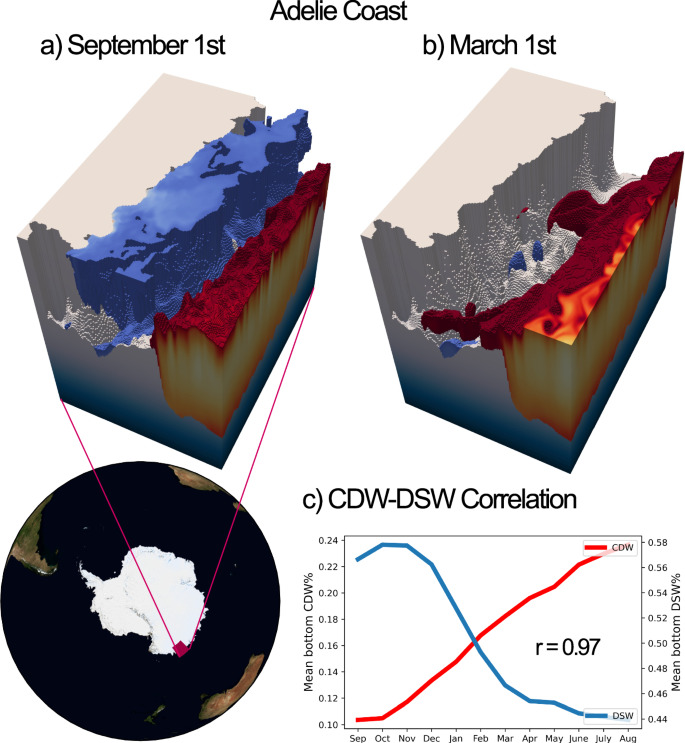 Fig. 8: DSW export regime of seasonal CDW intrusion at the Adélie Coast.