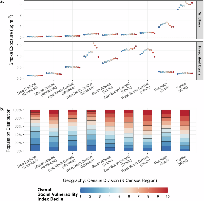 Fig. 3: Smoke exposure and social vulnerability by geographic region.