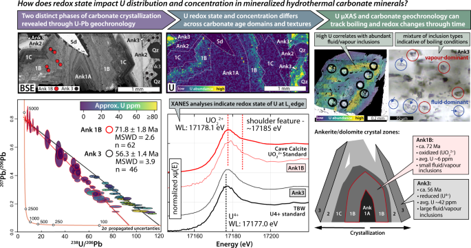 u-redox-state-tracked-in-mineralized-hydrothermal-carbonate-with