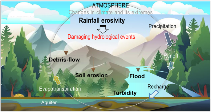 Climate driven generative time-varying model for improved decadal storm power predictions in the Mediterranean