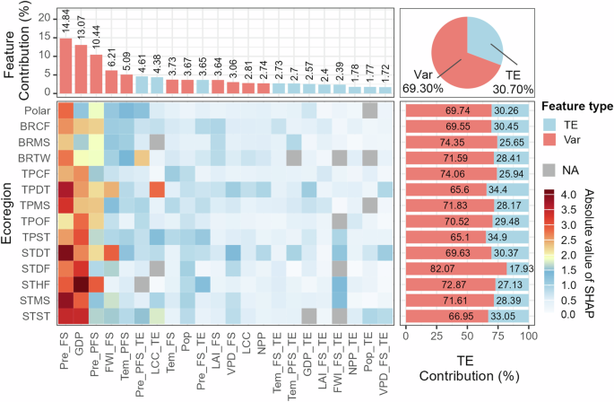 Fig. 3: The contribution of wildfire drivers and their threshold effects.