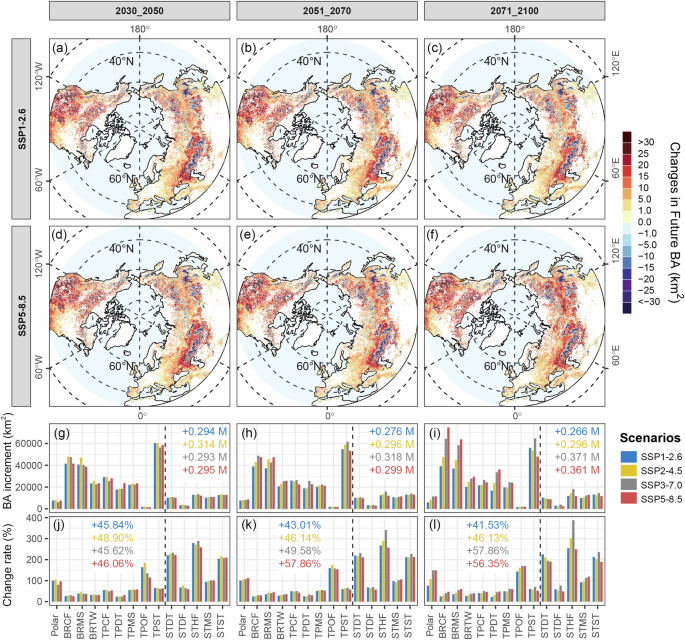 Fig. 5: Future changes in BA during the fire seasons under four socio-climatic scenarios.
