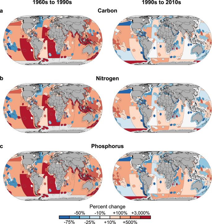 Fig. 4: Spatiotemporal changes in fisheries-mediated nutrient extractions.