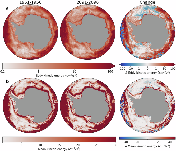 Fig. 2: Simulated kinetic energy.