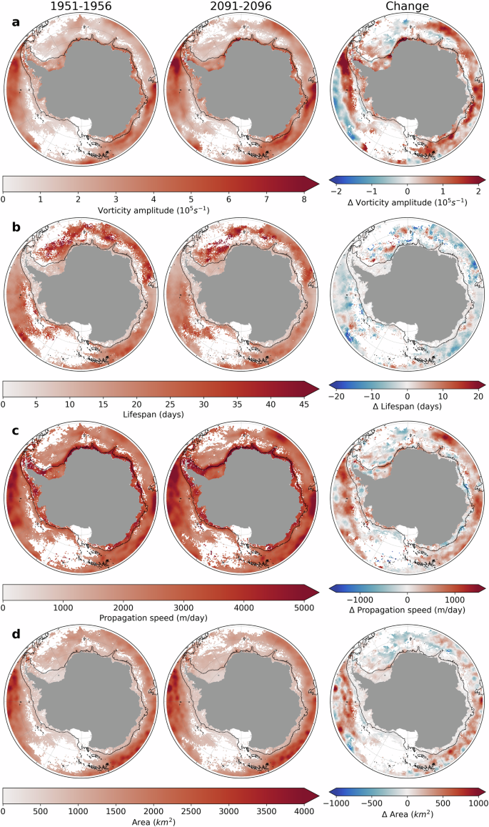 Fig. 3: Regional characteristics of ocean eddy activity south of 60 °S.