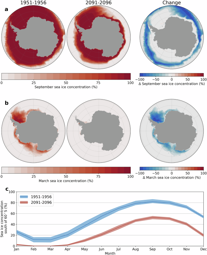 Fig. 5: Simulated sea ice seasonality and distribution.