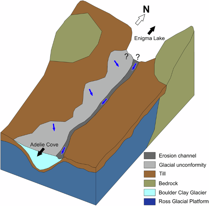 Fig. 5: Scheme of the extent and spatial behaviour of the erosion channel and the glacial unconformity at Boulder Clay Glacier.