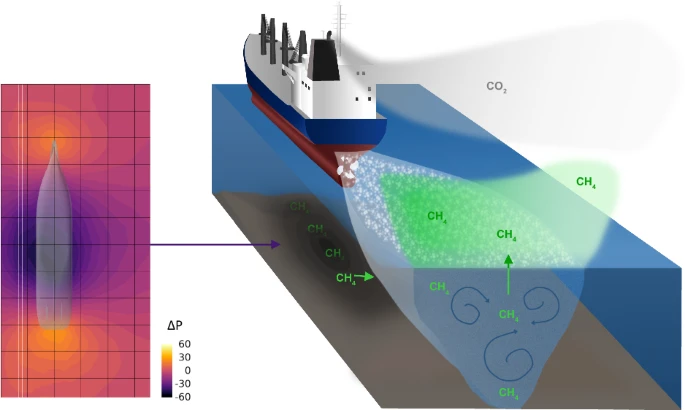Ships Trigger High and Unexpected Emissions of the Greenhouse Gas Methane