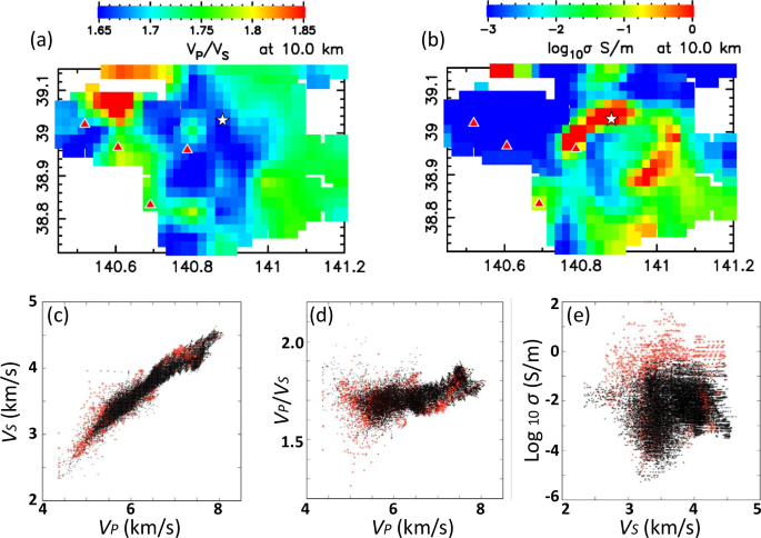 Fig. 2: Seismic velocity and electrical conductivity in the study area.