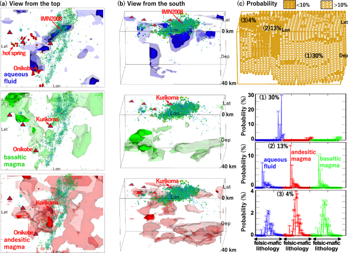 Fig. 3: Geofluid map and the probability.