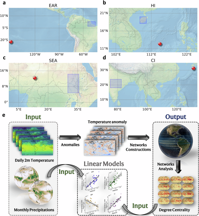 Fig. 1: Network-based prediction framework.