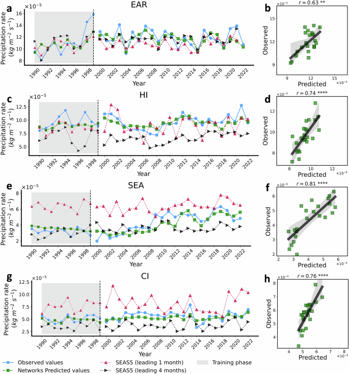 Fig. 3: Prediction results.